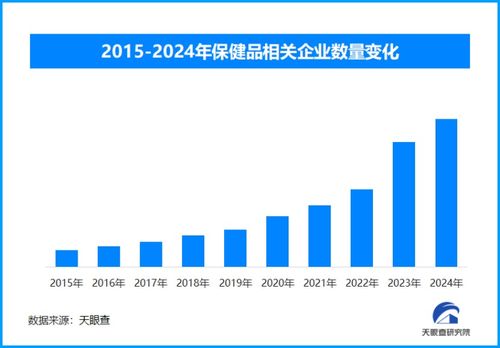 天眼新知 需求升級驅動養生保健變革，技術賦能開啟行業高質量發展